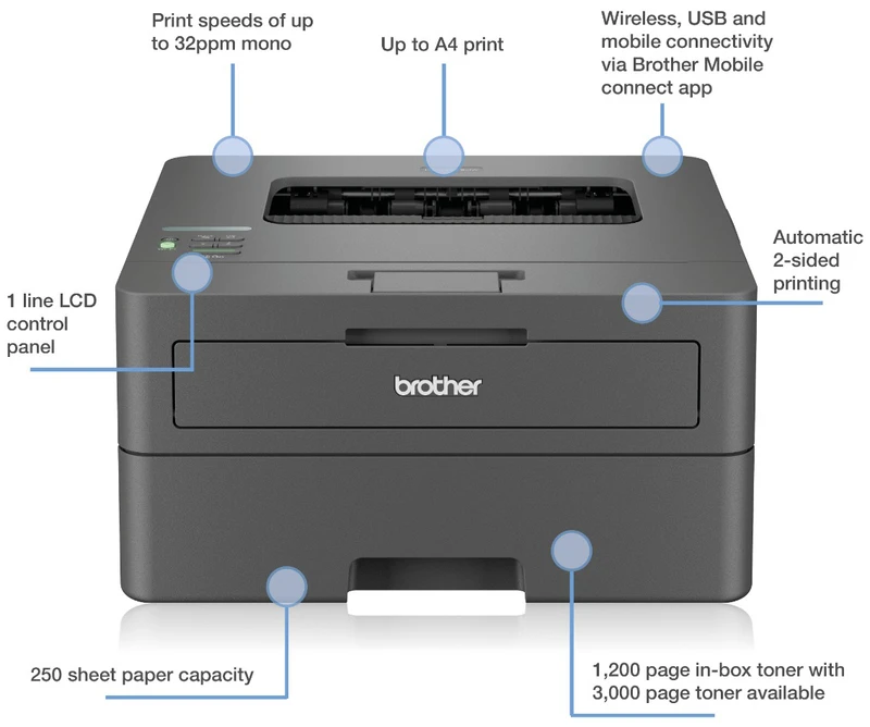 Brother HL-L2445DW Mono Laser Printer