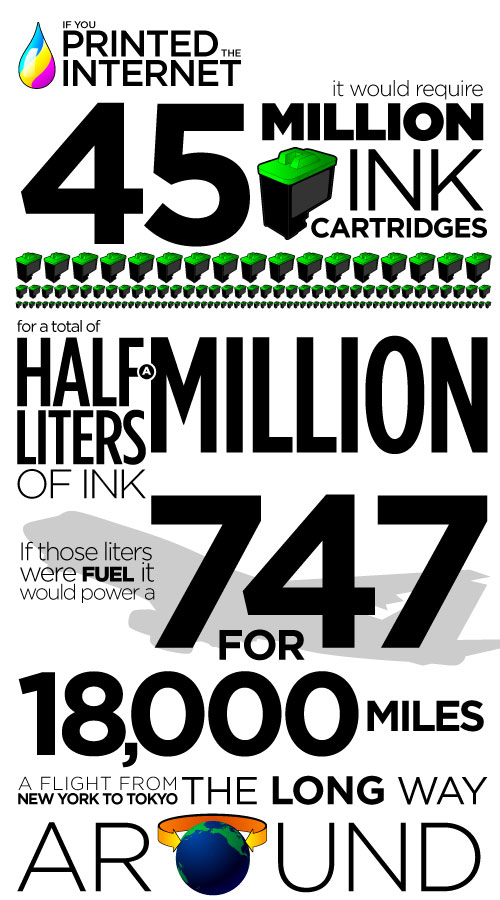 Printing the internet - cartridges