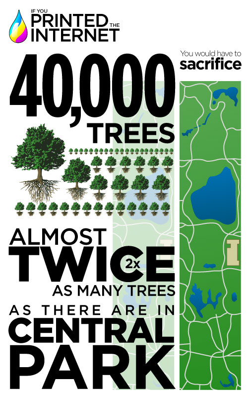 Printing the internet - trees