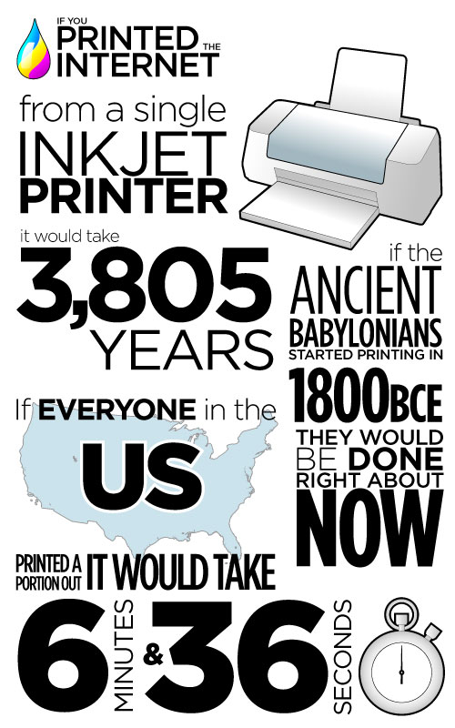 Printing the internet - printer