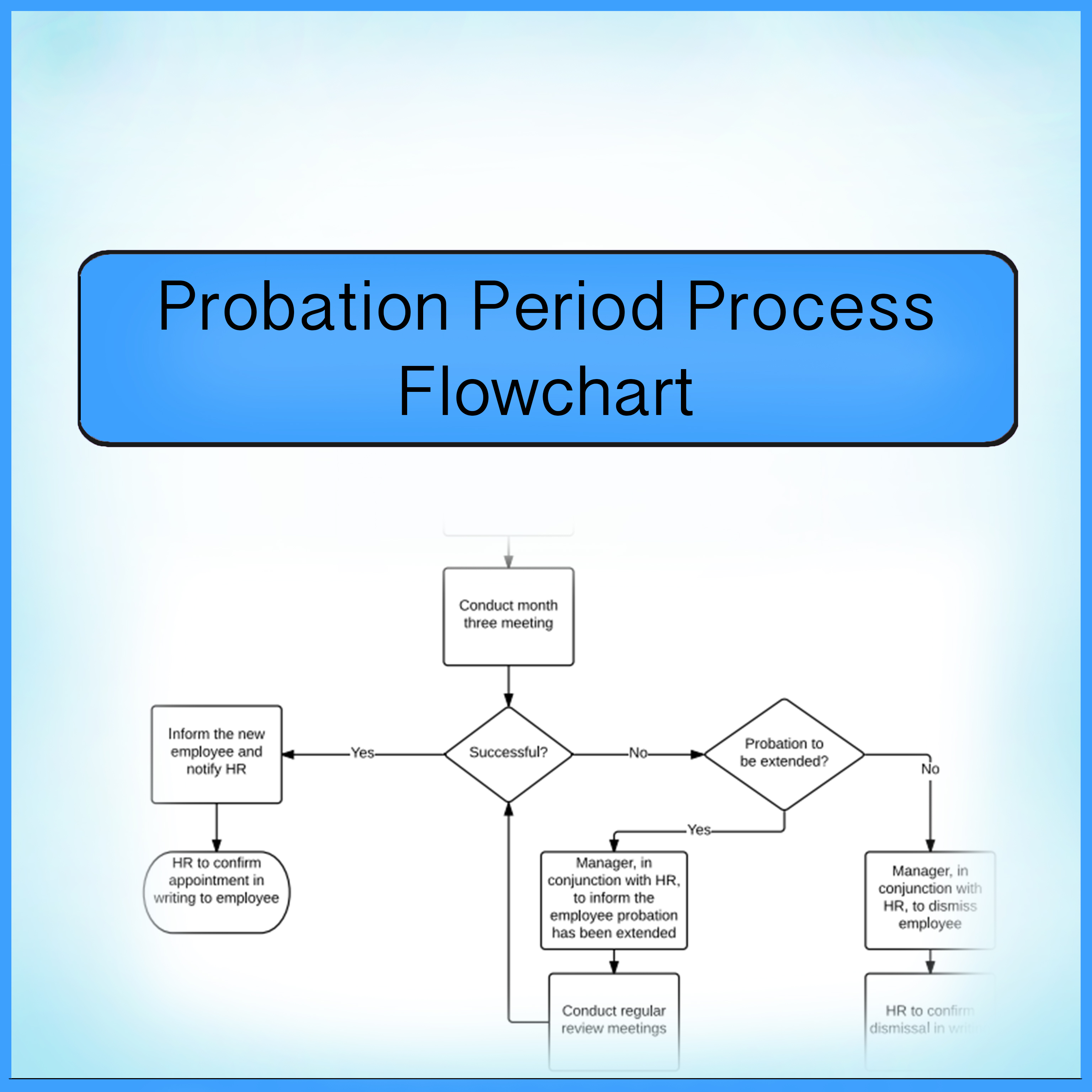 Period Flow Chart