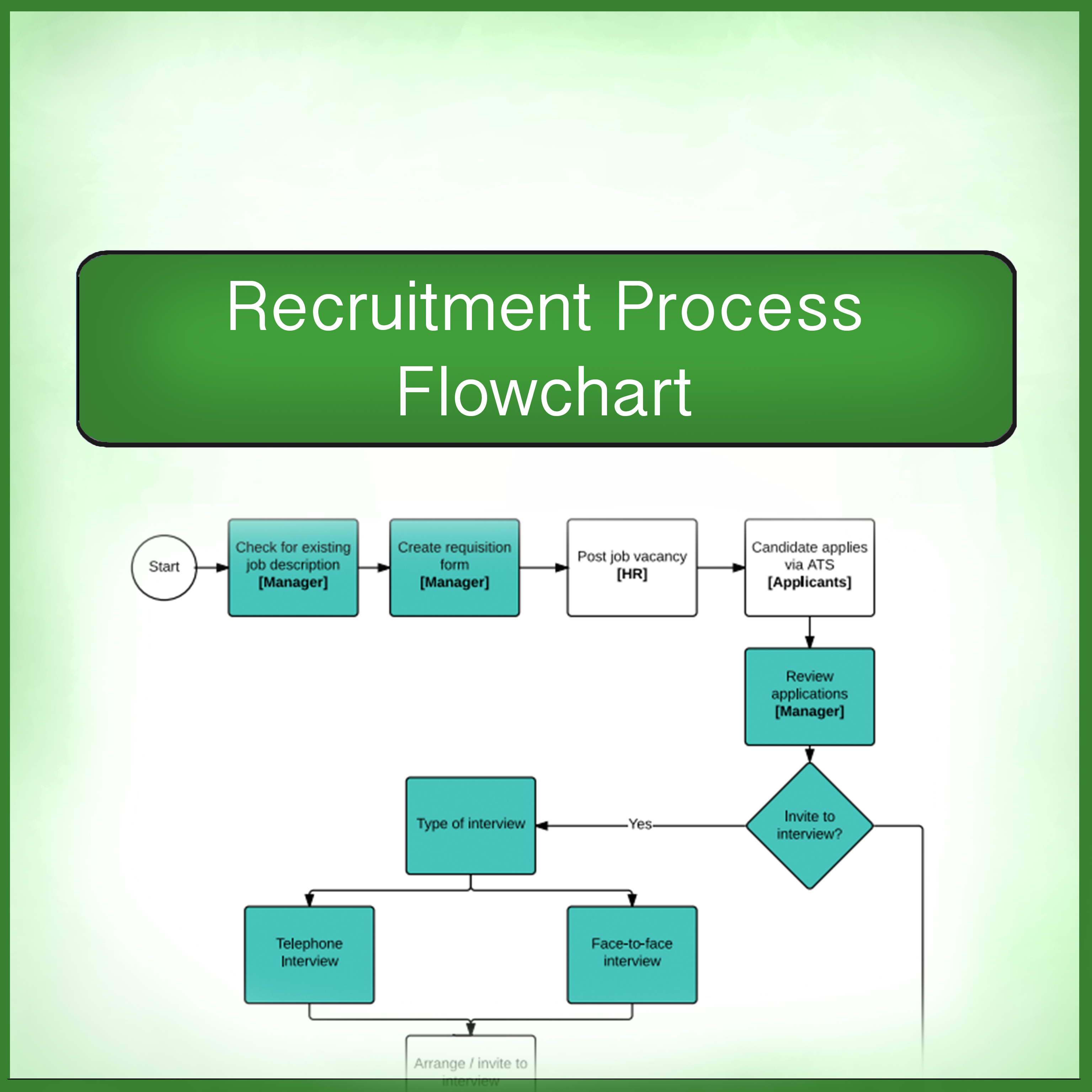 Recruitment Process | Easy Flow Chart | Cartridgesave