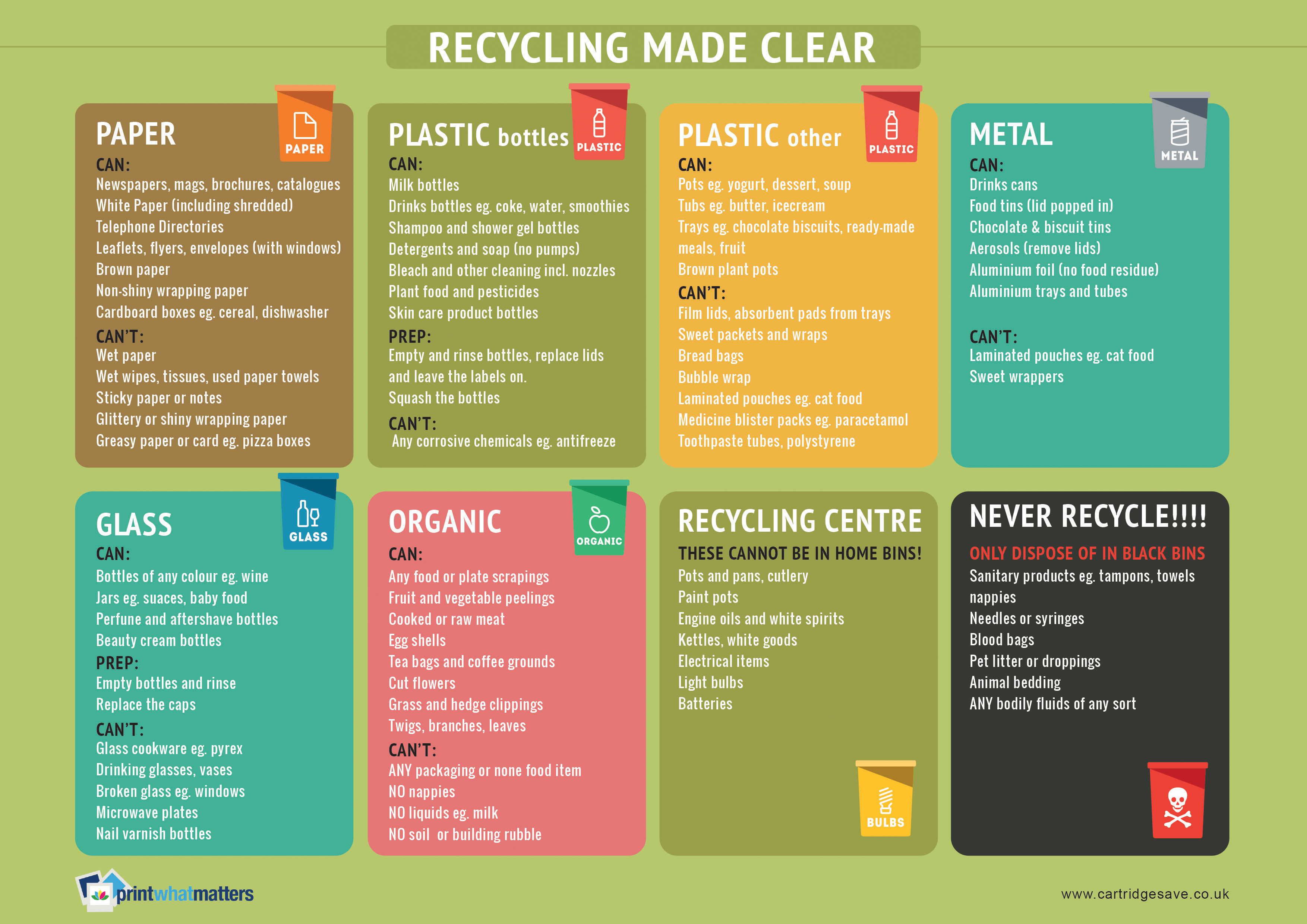 Recycling Tips and Guide Print what matters