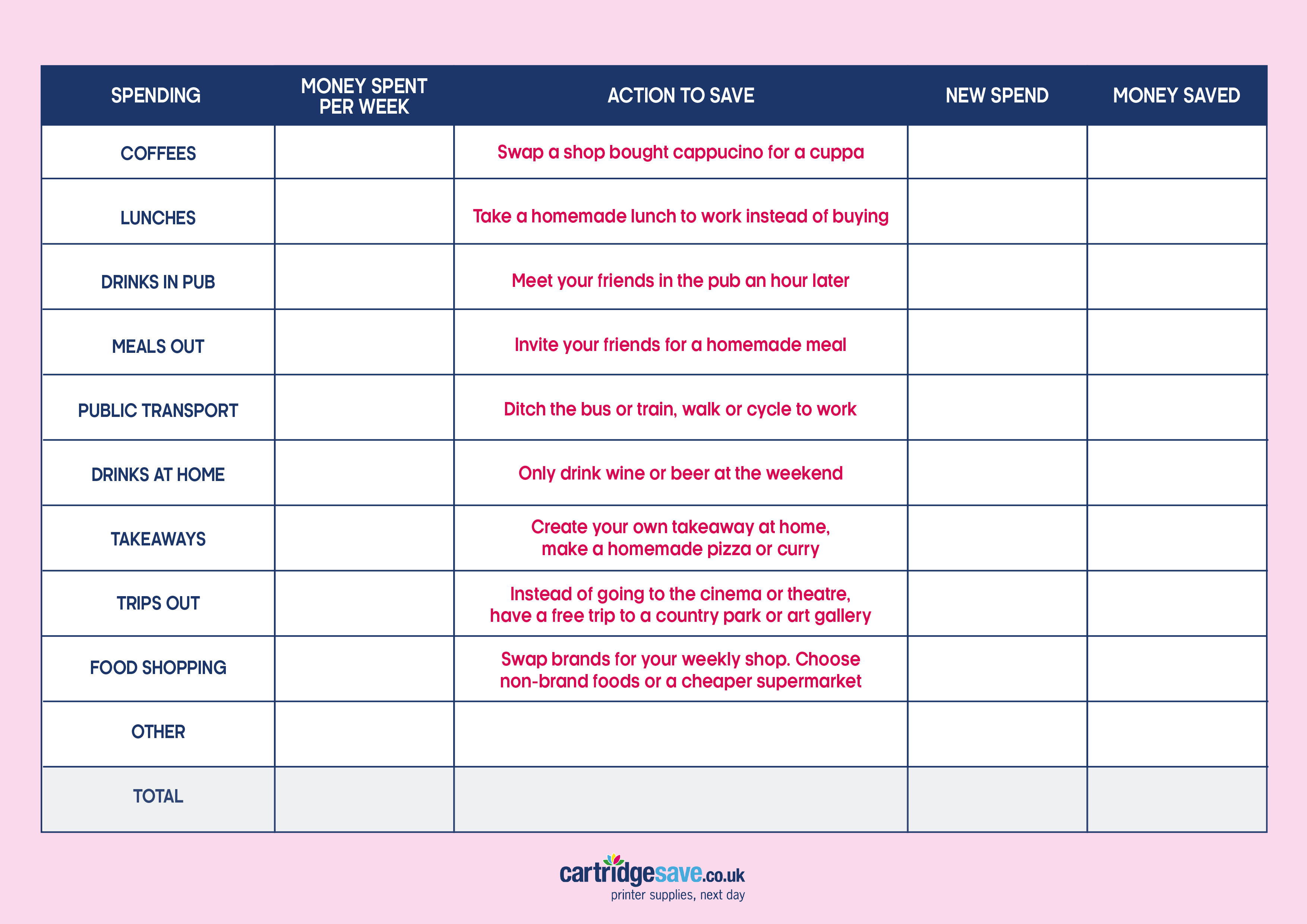 Save Money Chart 2018